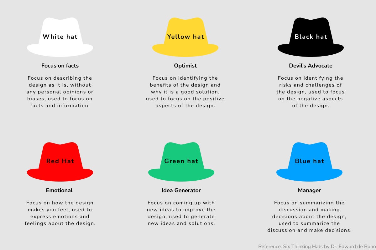 How to conduct a Design Critique using the Six Thinking Hats method? | by  Talya Kaya | Bootcamp