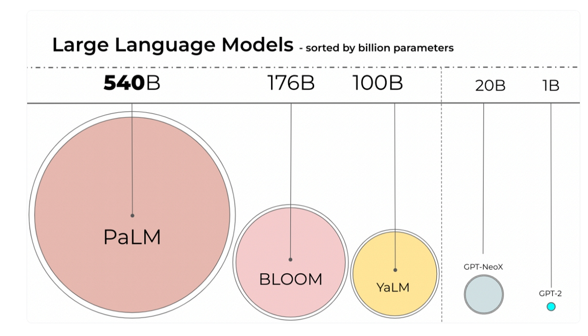 QLoRA:4-bit level quantization and fine-tuning method for LLM with 33B ...