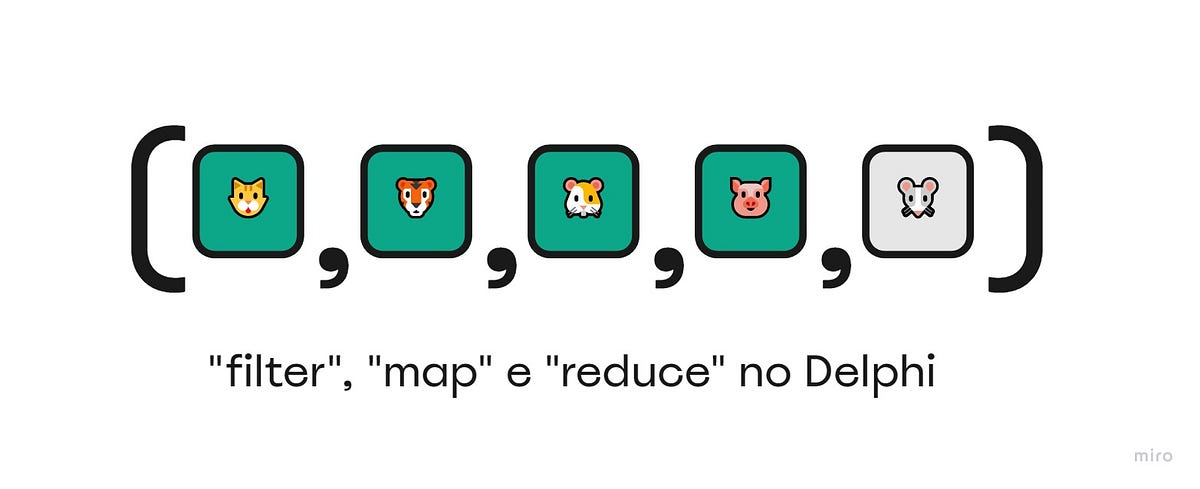 Implementando as funções “map”, “reduce” e “filter” do JavaScript | by ...
