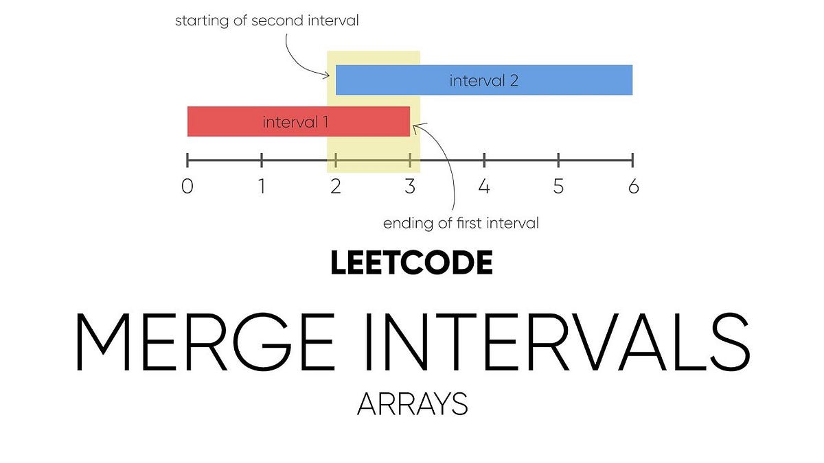 LeetCode challenge — Merge Intervals | by Arsen Sogoyan | Medium