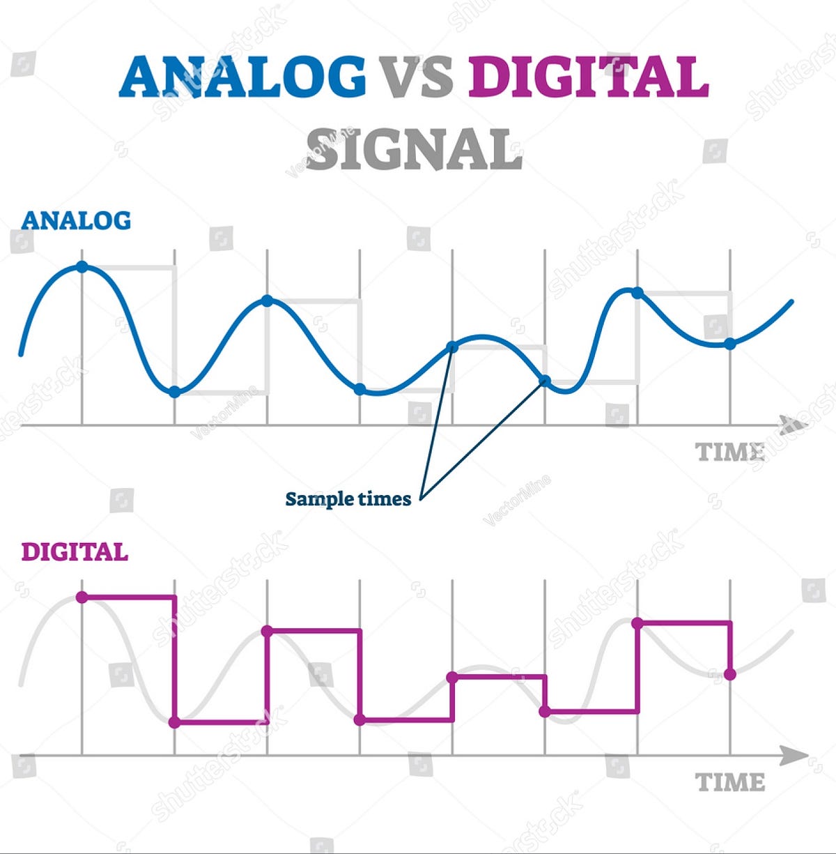 Analog and digital signals by Sibghatullah Oct, 2023 Medium