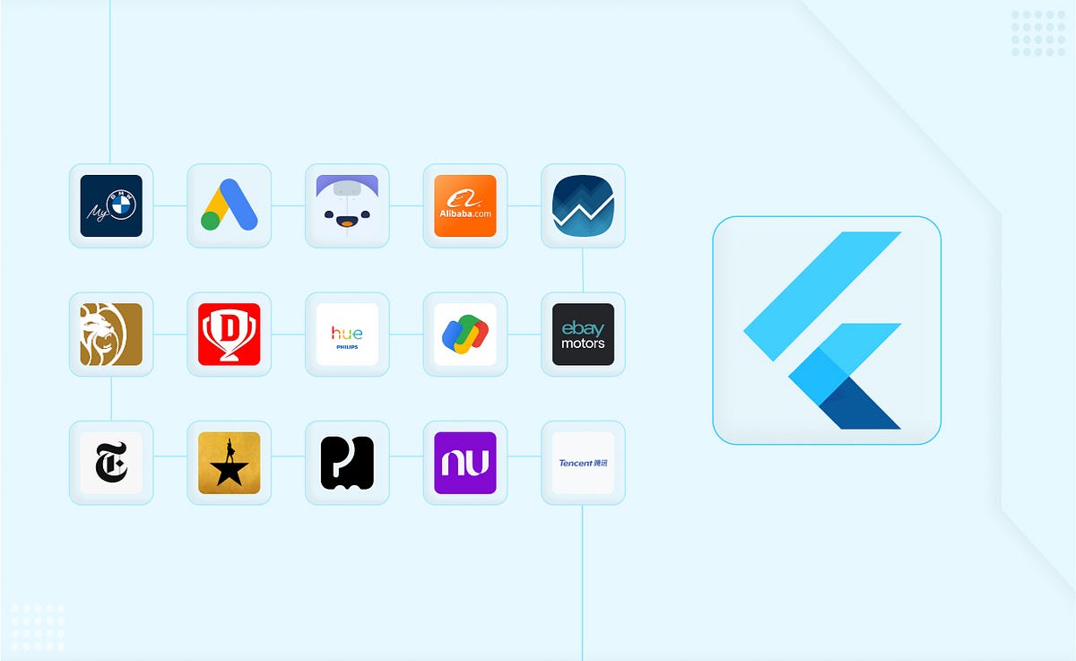 Top Mobile Apps Built with Flutter That Will Inspire You | by Samuel ...