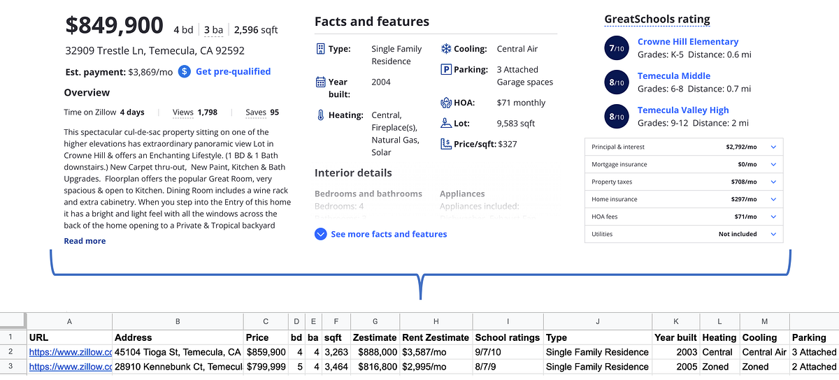 From Zillow to Google Sheets Talha Oz Medium