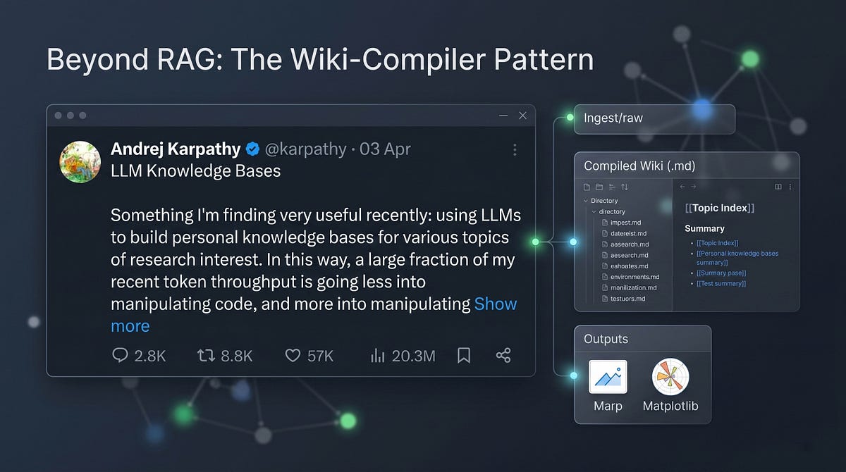 The Death of Traditional RAG? Andrej Karpathy’s “Wiki-Compiler ...