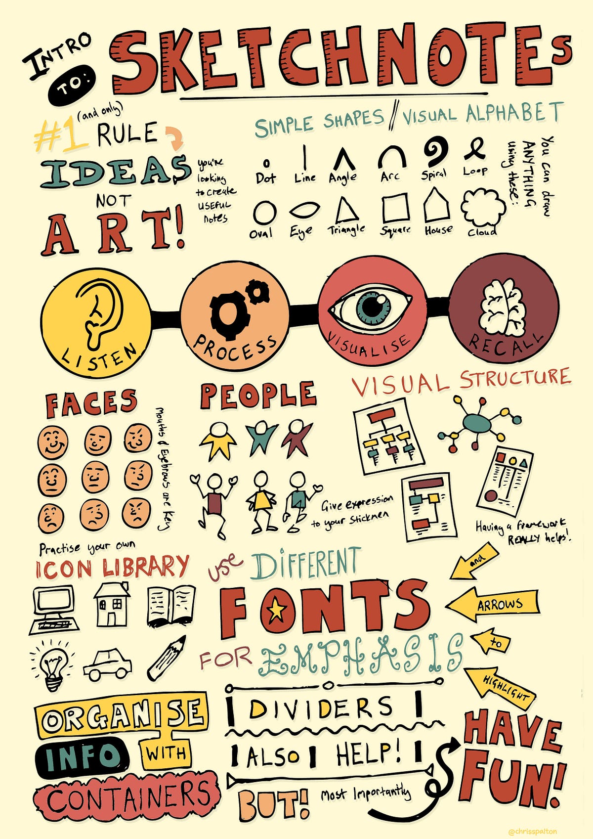 Free Intro to Sketchnotes Cheatsheet | by Chris Spalton | Ingeniously ...