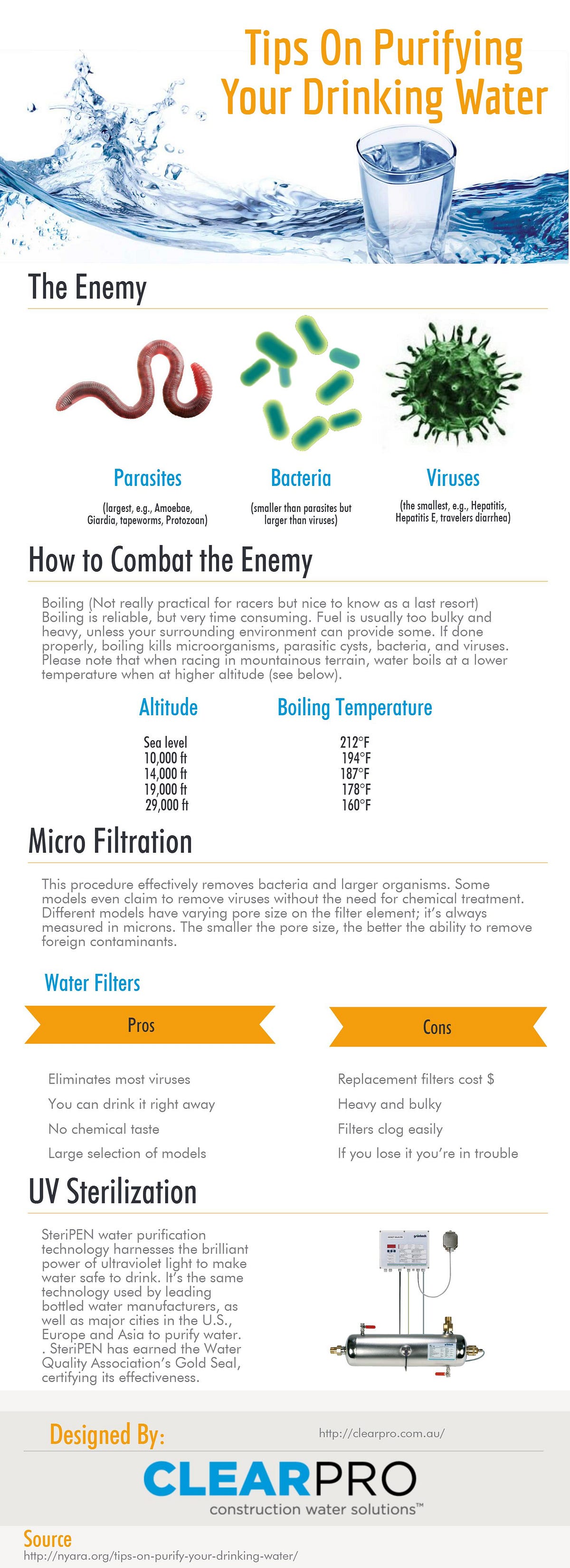 Tips On Purifying Your Drinking Water by AngusBright Medium