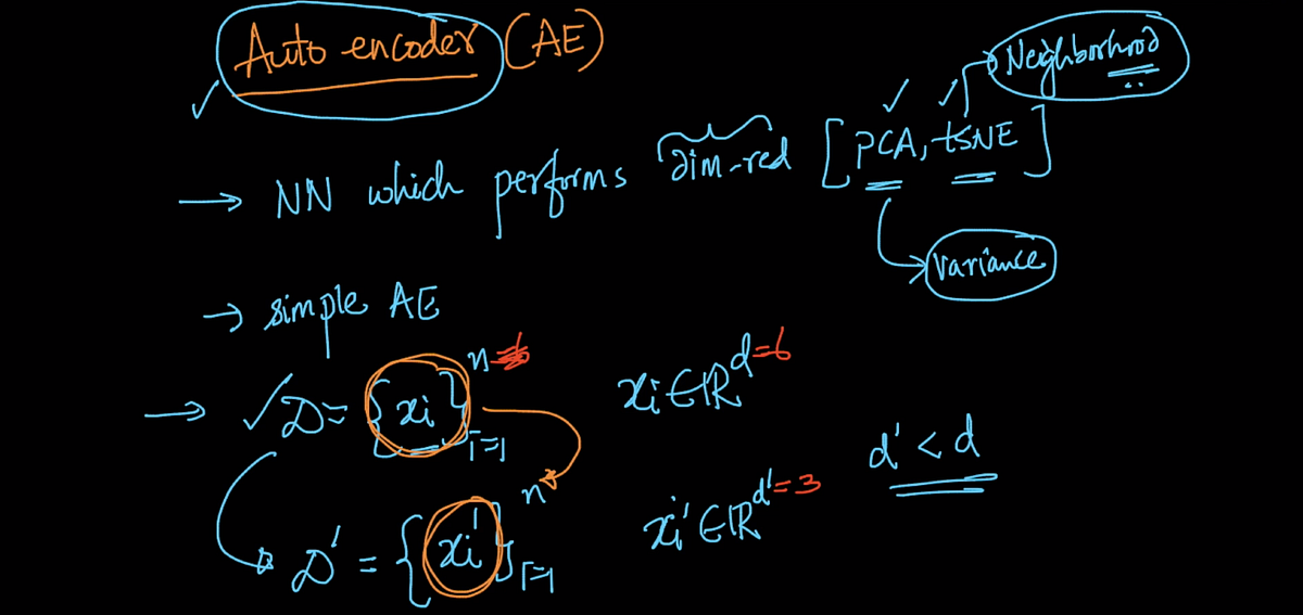 Autoencoders — Deep Learning. Basically it is a Neural Net(NN) that ...