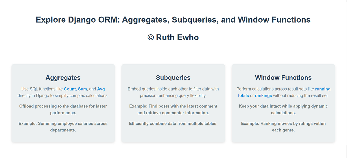 Aggregates, Subqueries, and Window Functions in Django: | Medium