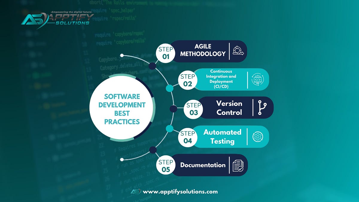 Software Development Best Practices | by Apptify Solutions | Apr, 2024 ...
