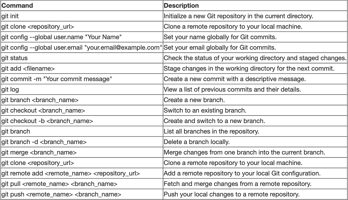 swish/app/src/main/assets/city_list.csv at master · shubhomoy/swish · GitHub