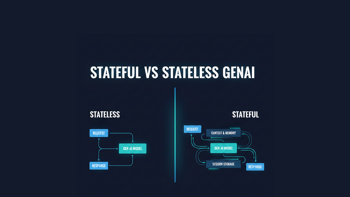 Stateful vs Stateless GenAI Architectures: Trade-offs, Patterns, and ...