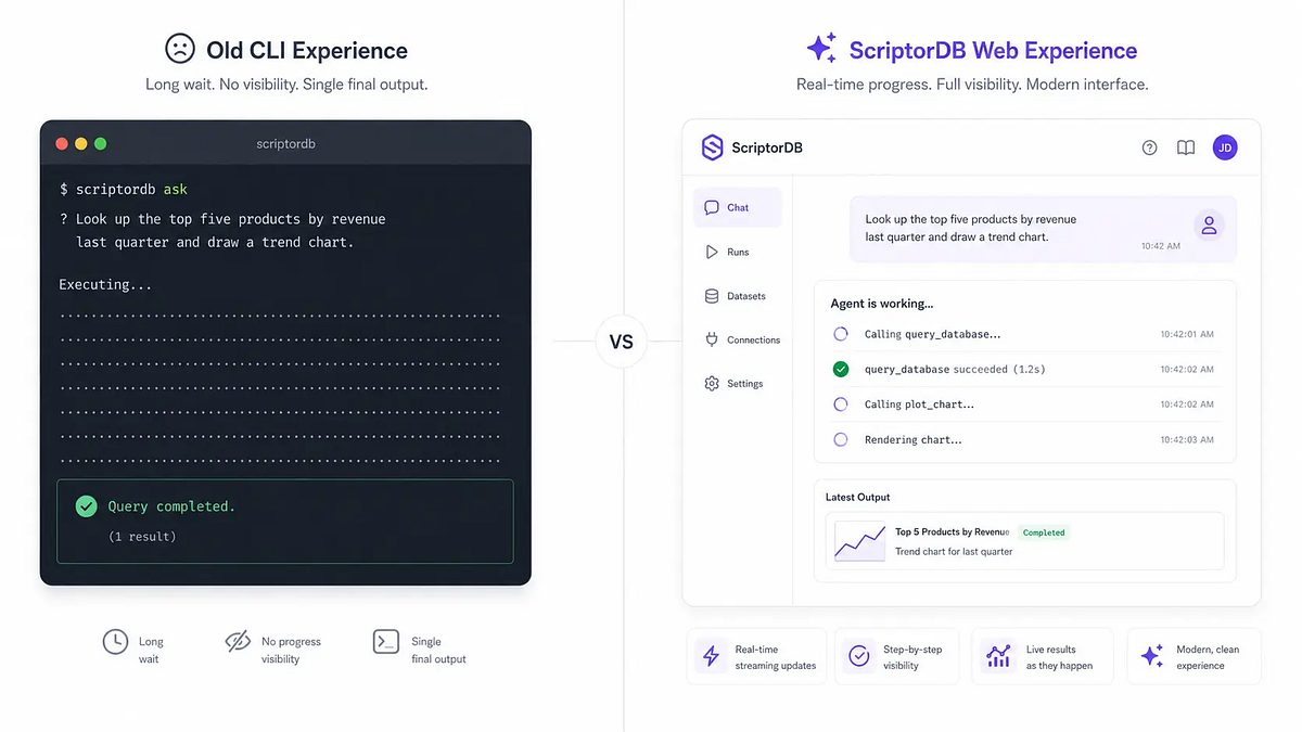 Researcher Refuses to Expose Pydantic AI to Frontend
