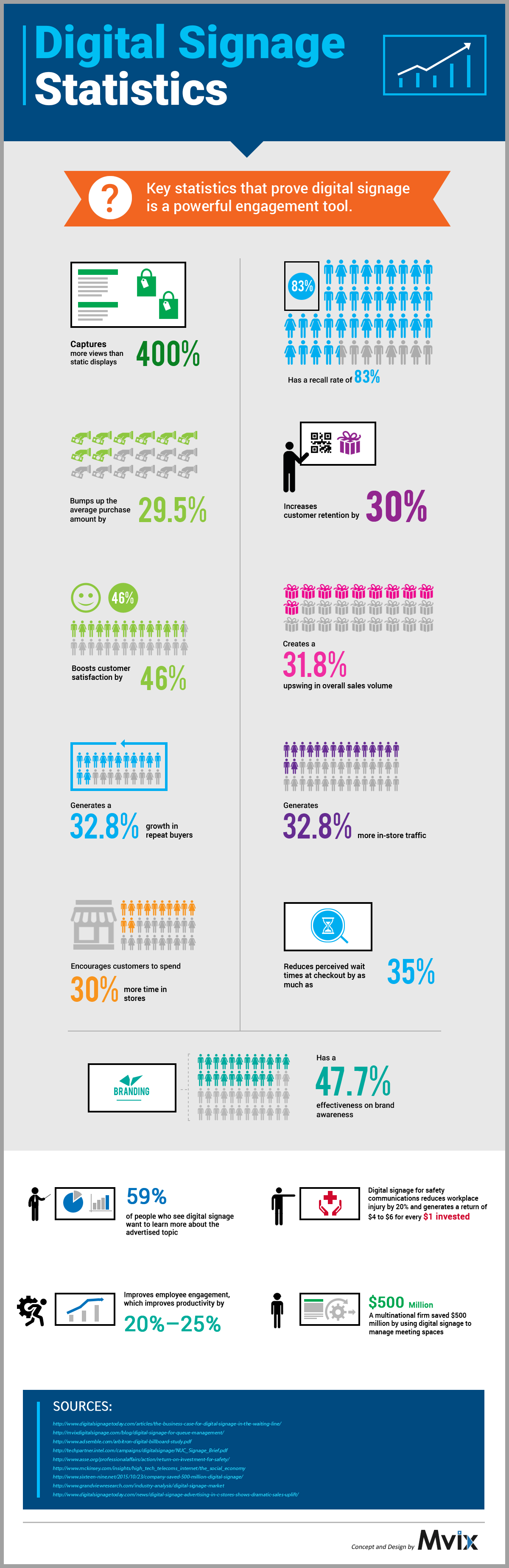 89 Digital Signage Statistics for 2020 [Infographic] Medium