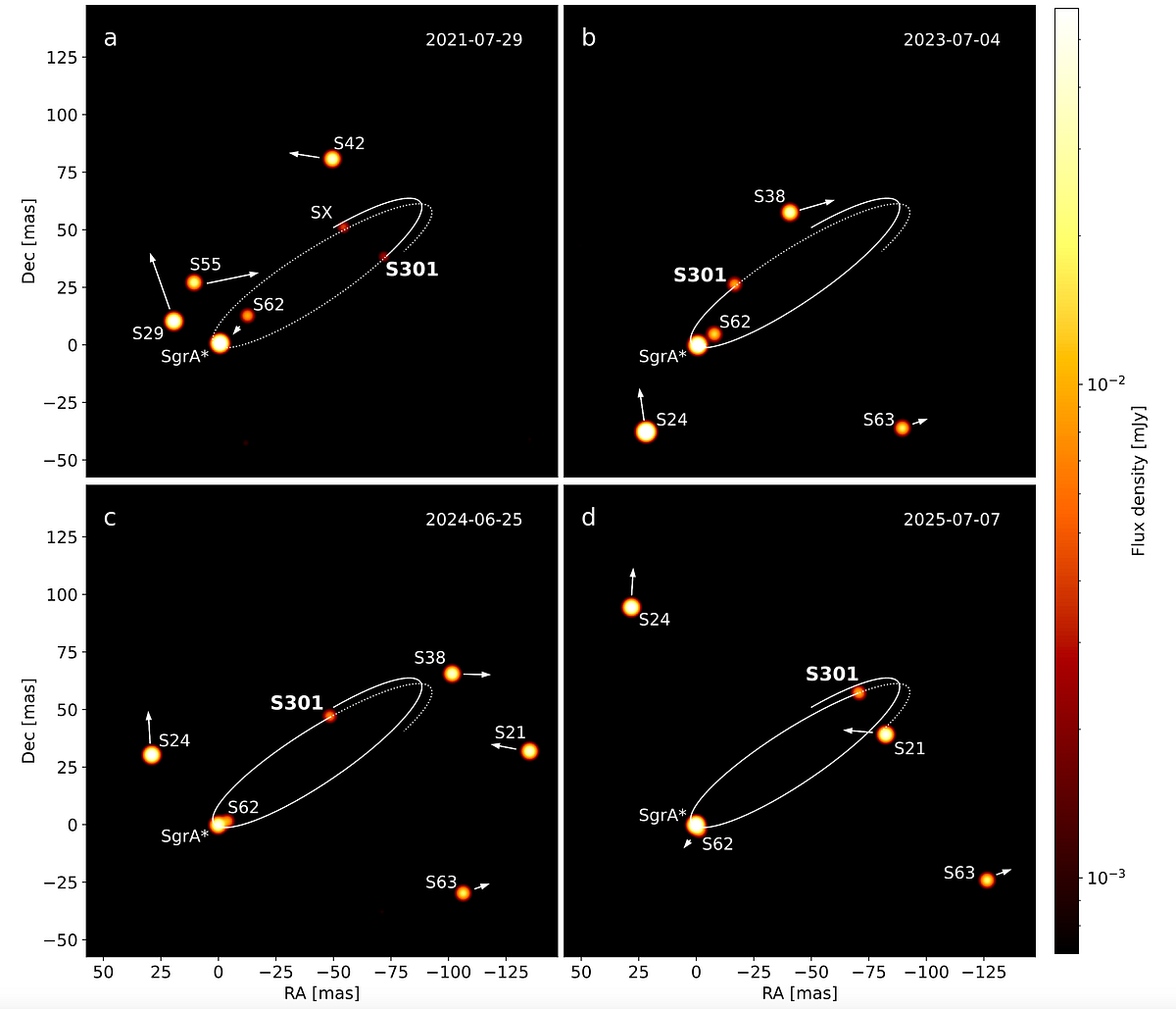 Is the Fastest Known Star S301 Accompanied by Alien String Experimentalists?