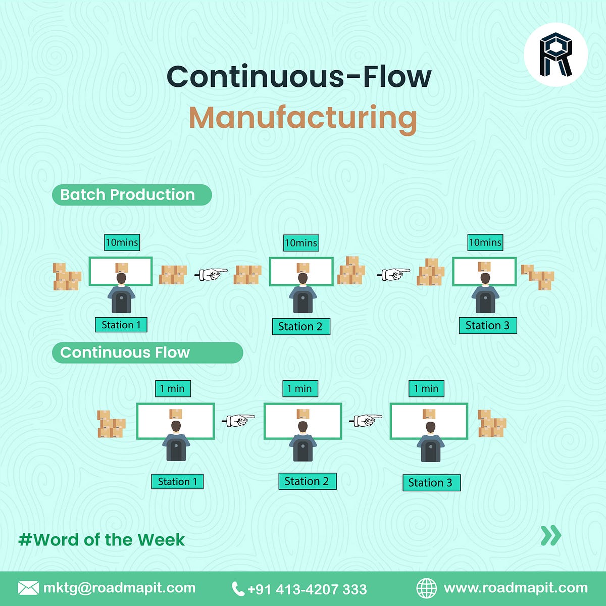 Continuous-flow Manufacturing - roadmapitsolutions - Medium