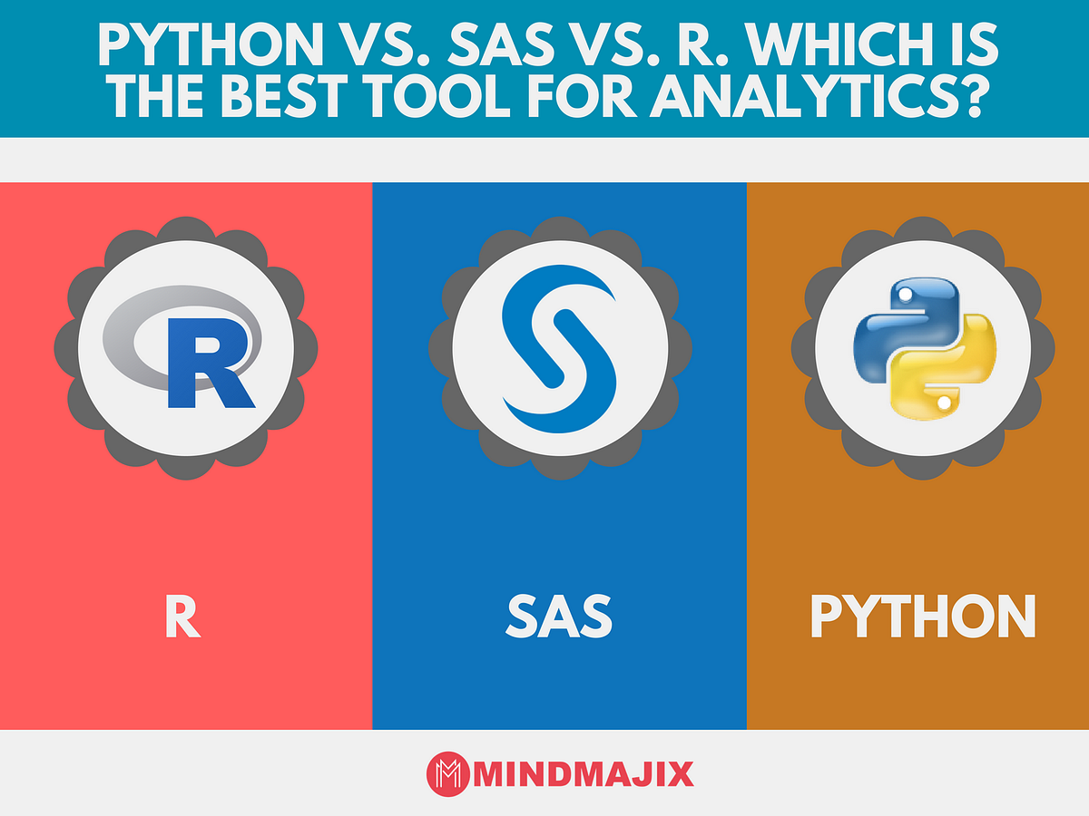 Introduction to SAS. What is SAS? by Madhvi Jaitly DATA HAS A