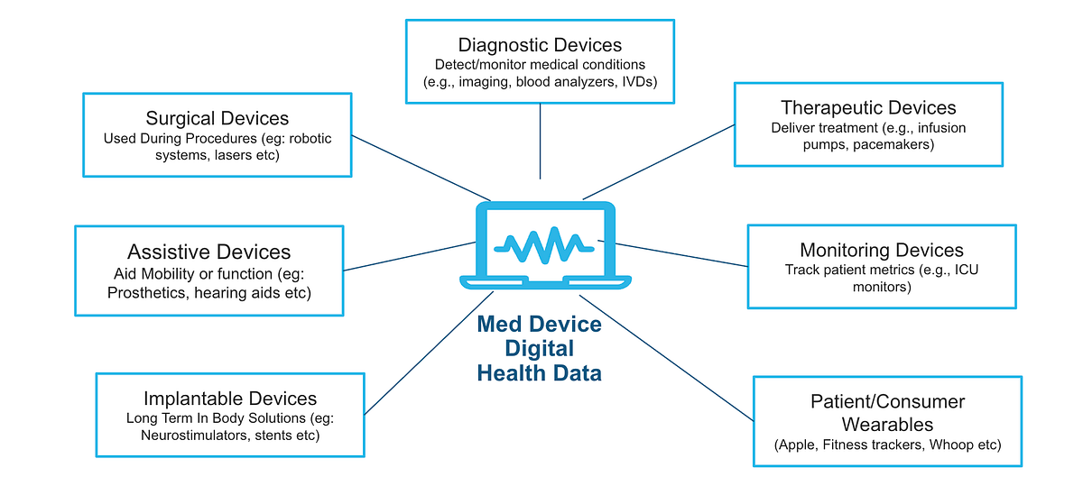 Powering Medical Device Data Analytics with Snowflake | by Jeevan Rag ...