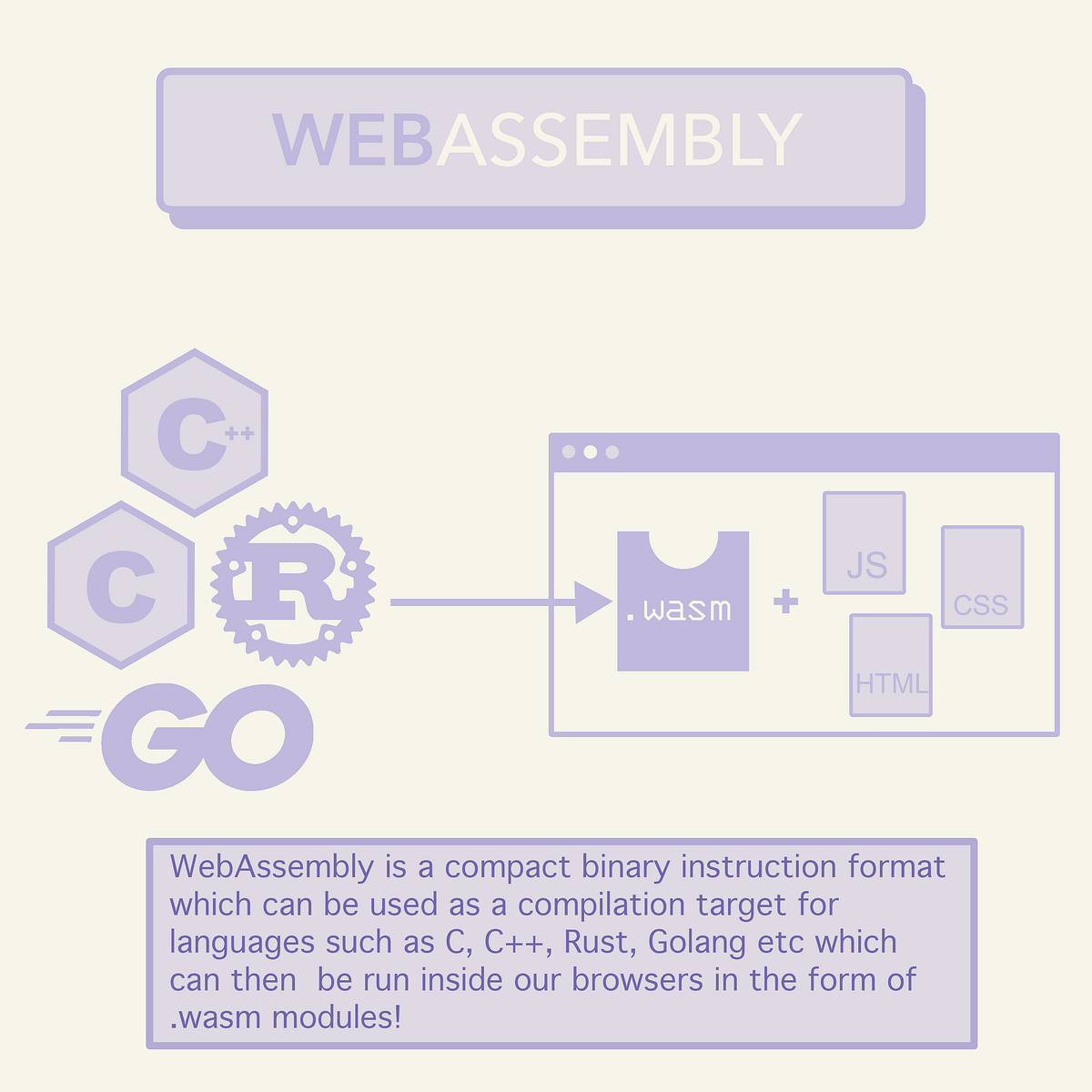 Loading WebAssembly Modules in JavaScript | by Urvashi | Medium