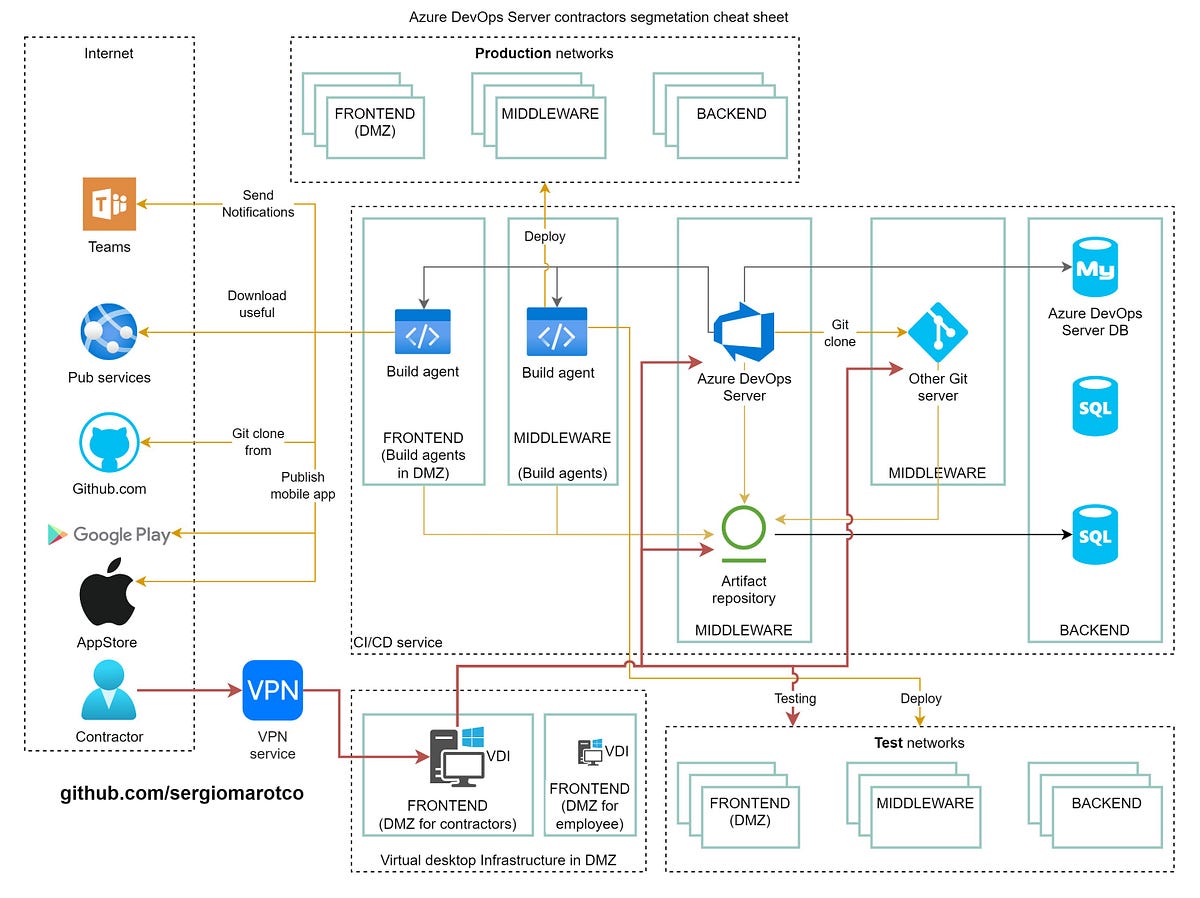 6 Best Places to Learn Microsoft Azure Cloud for FREE in