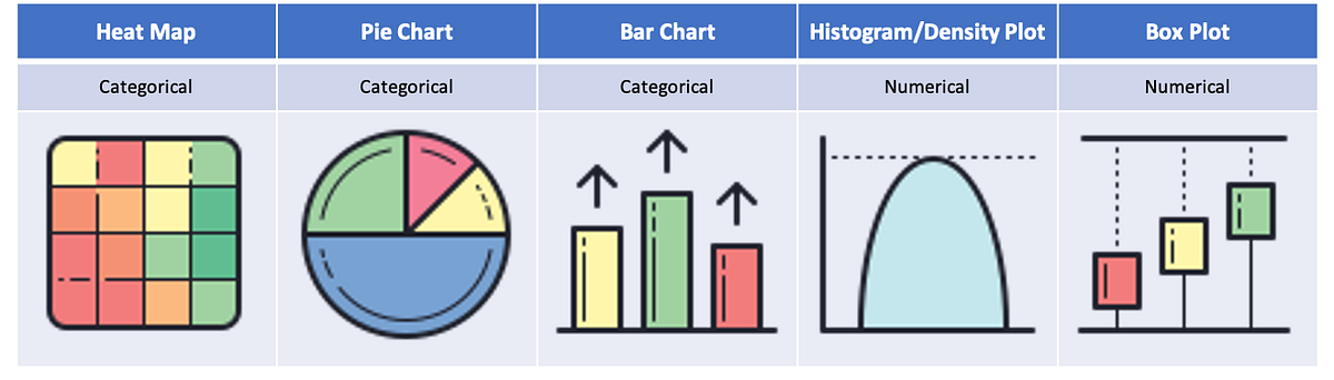 Improve Your Analytics Projects w/ These Data Distributions ...