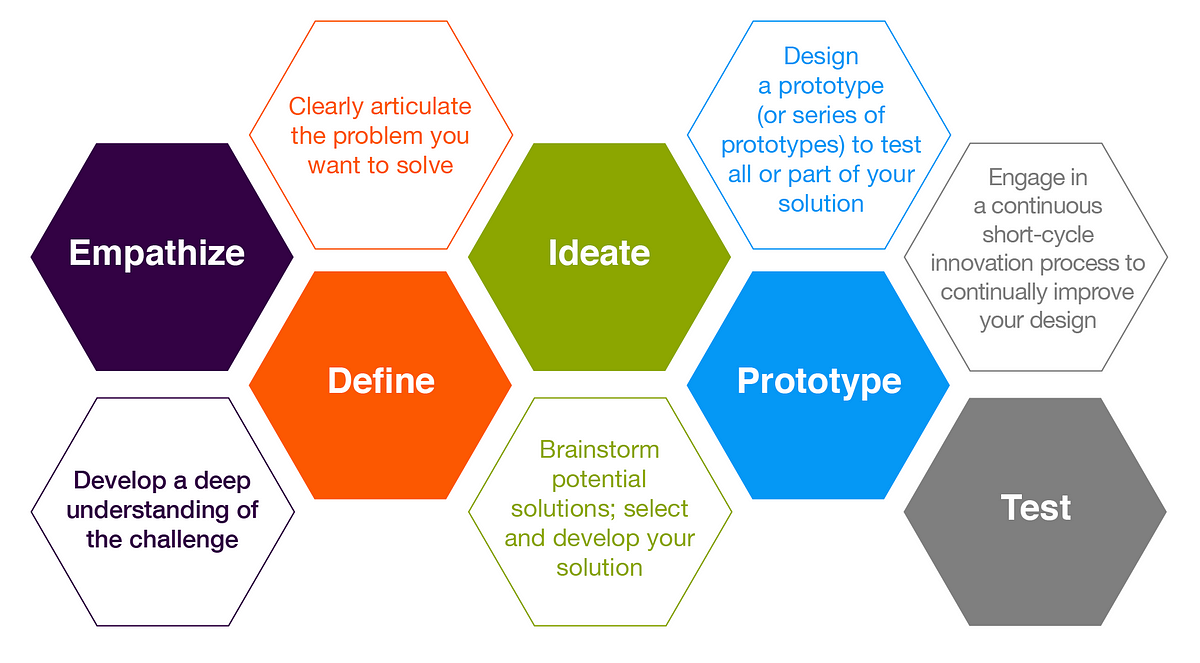 What Is Empathy and Why Is It So Important in Design Thinking?