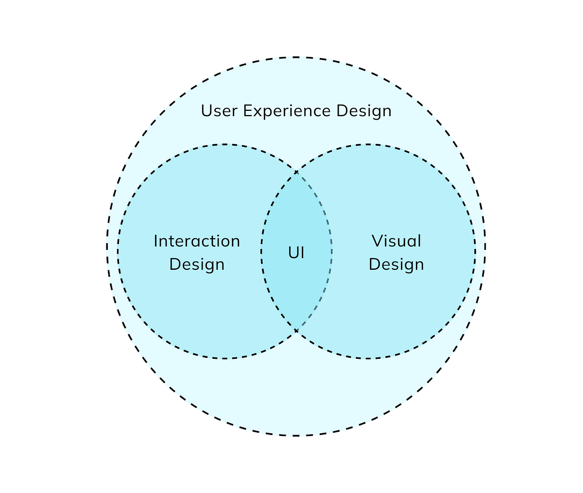 UX process in developing illustrations | by Lily Yang | UX Planet