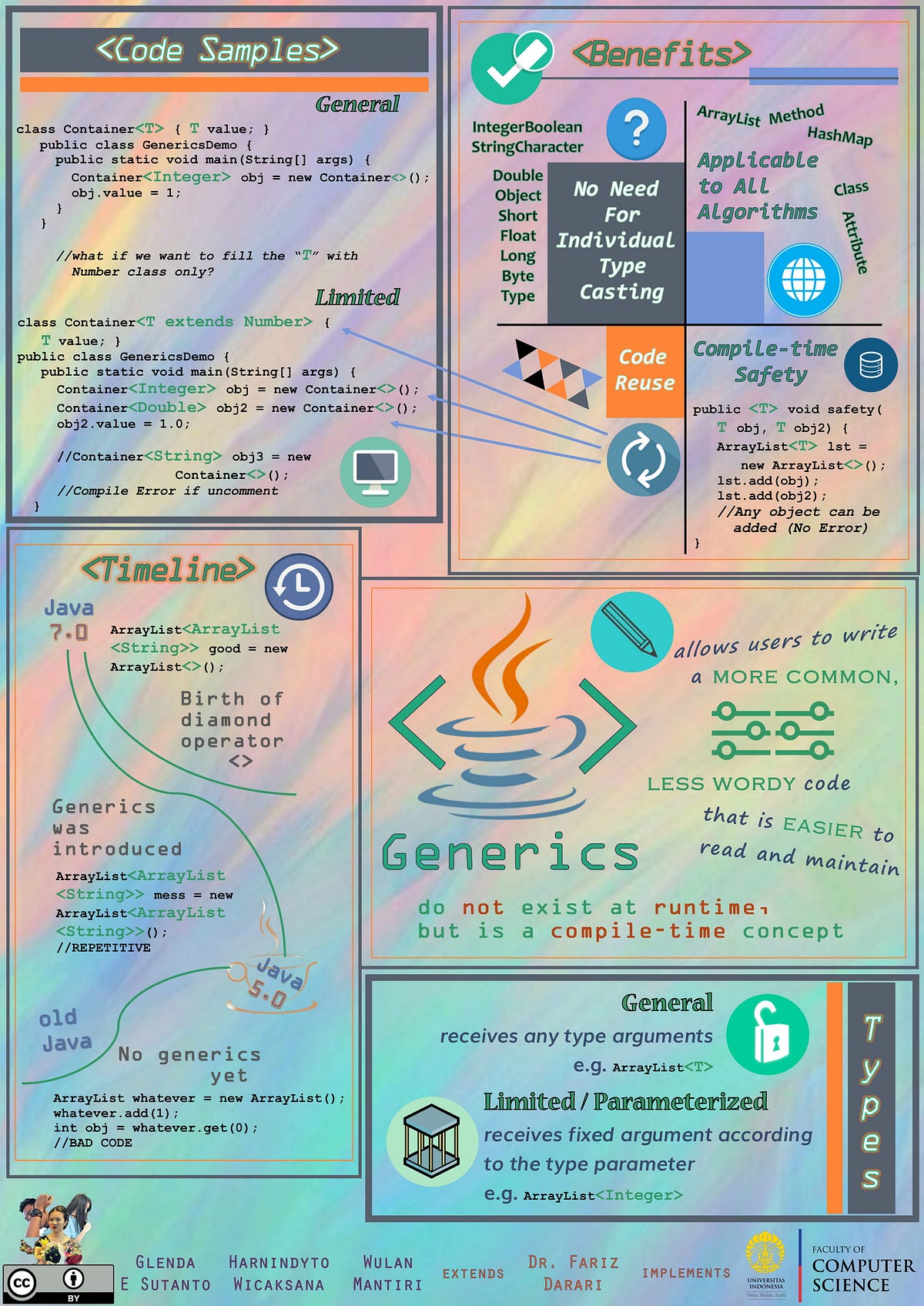 Java Generics in a Nutshell. What is in java? | by Harnindyto Wicaksana ...