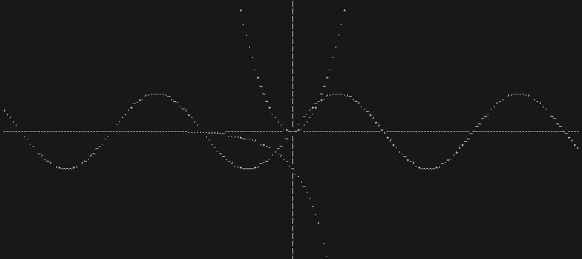 Making an ASCII Graphing Calculator Using C Standard Library | by Adam  Younes | Medium