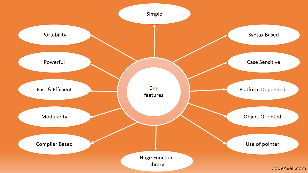 Best c programming language assignment help by florio potter medium