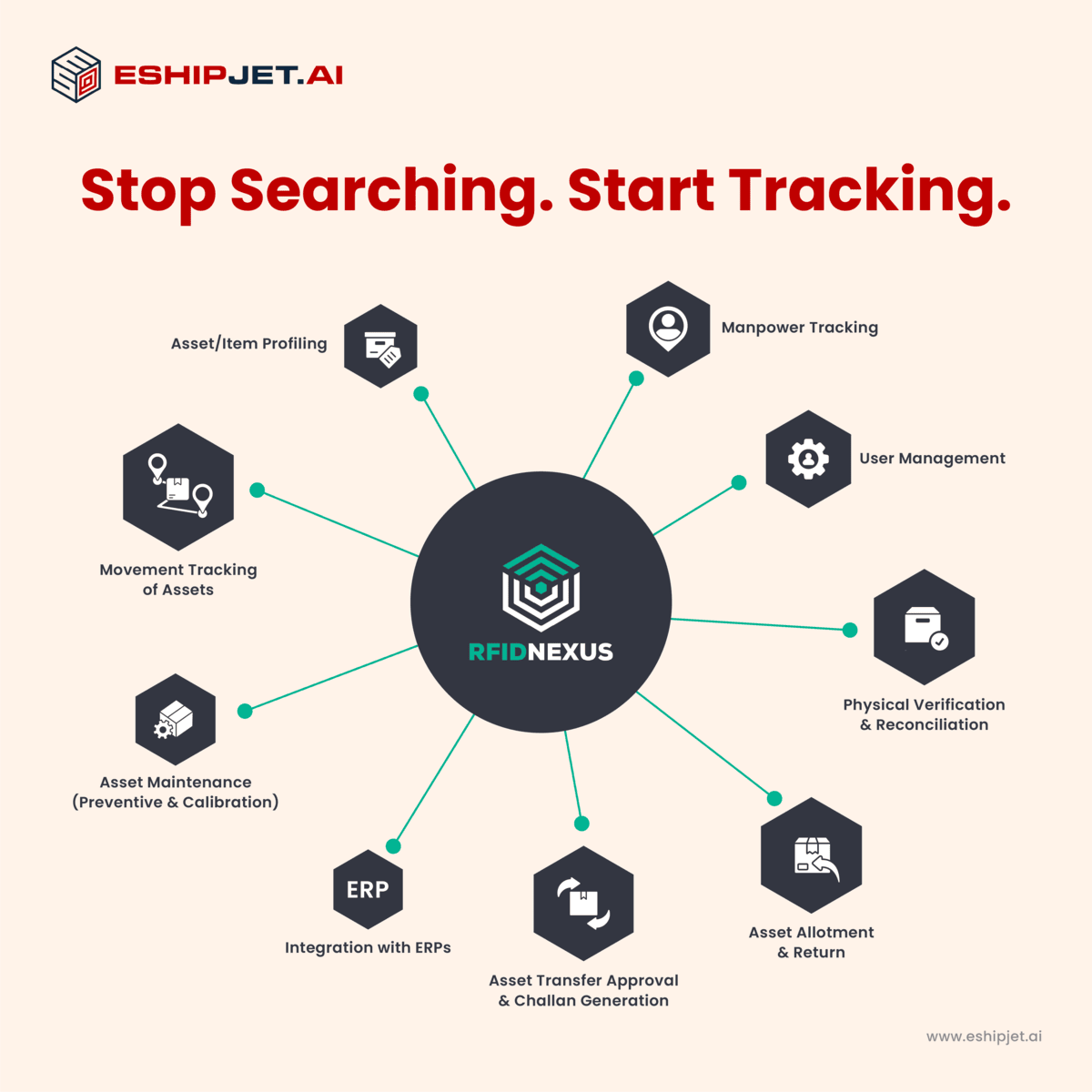 Asset & Inventory Management Tracking Software | EshipJet