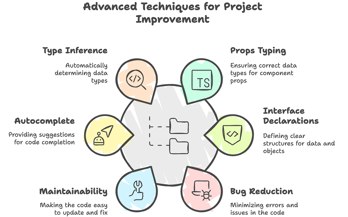 Advanced TypeScript Techniques for React Developers: Write Safer ...