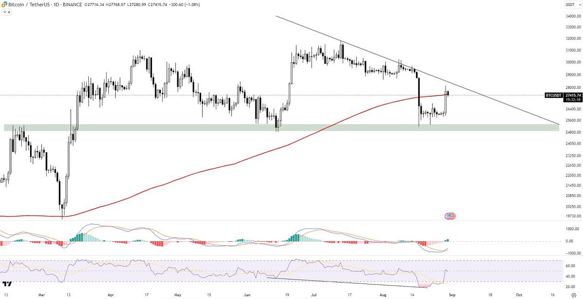 Deciphering #BTC/USDT: Unveiling Hidden Bullish Momentum  by CryptoUSD 