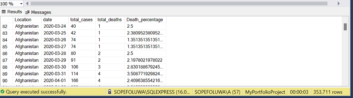 COVID-19 DATA EXPLORATION WITH SQL | by Bakare Sopefoluwa | Medium