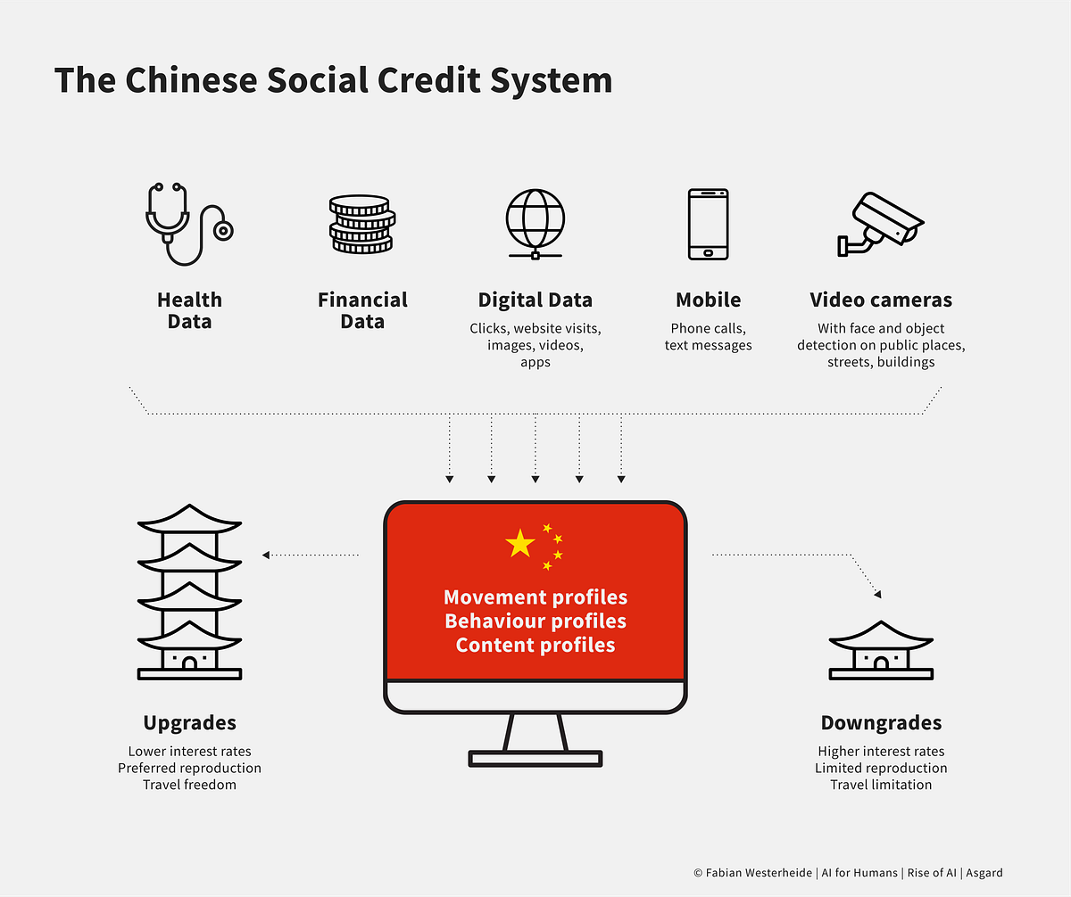 China — The First Artificial Intelligence Superpower | by Fabian | Medium