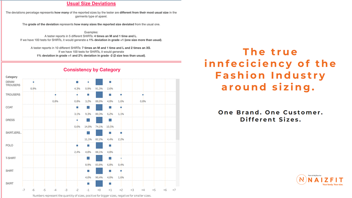 The true inefficiency of Fashion Sizing by Borja Cembrero Saralegui