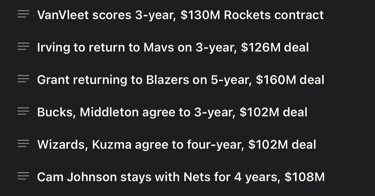 Professional Athletes with Hollywood Agents by PoS Medium
