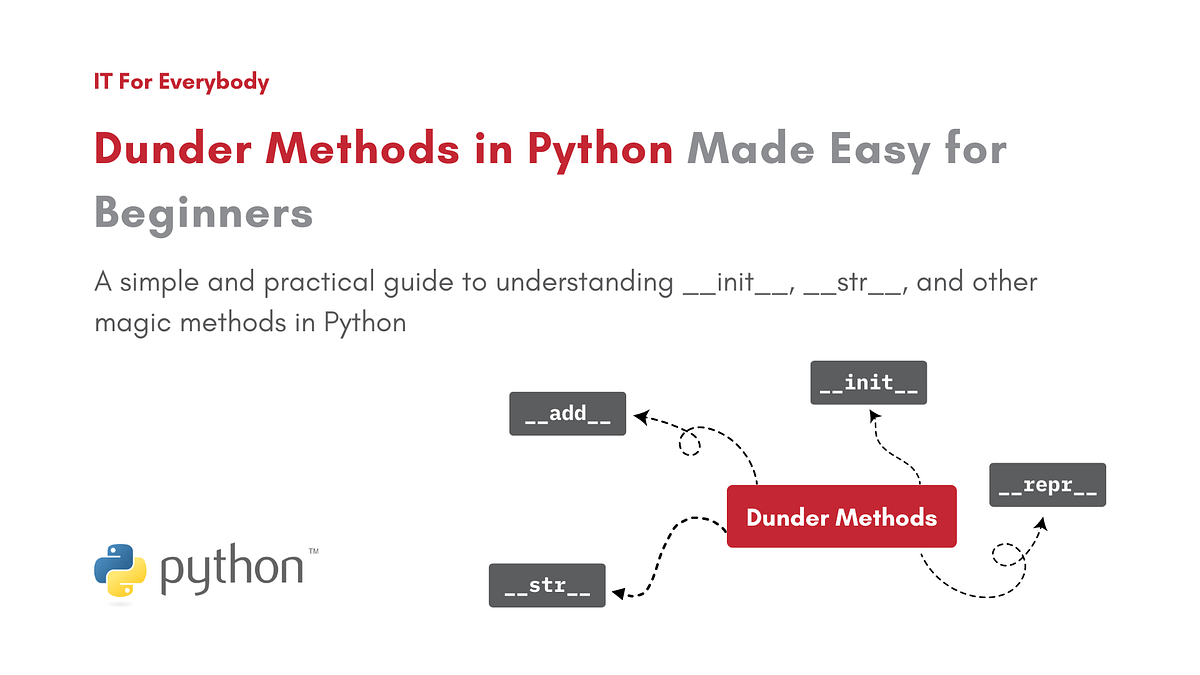 Dunder Methods in Python Made Easy for Beginners | by Aliyan Shaikh ...
