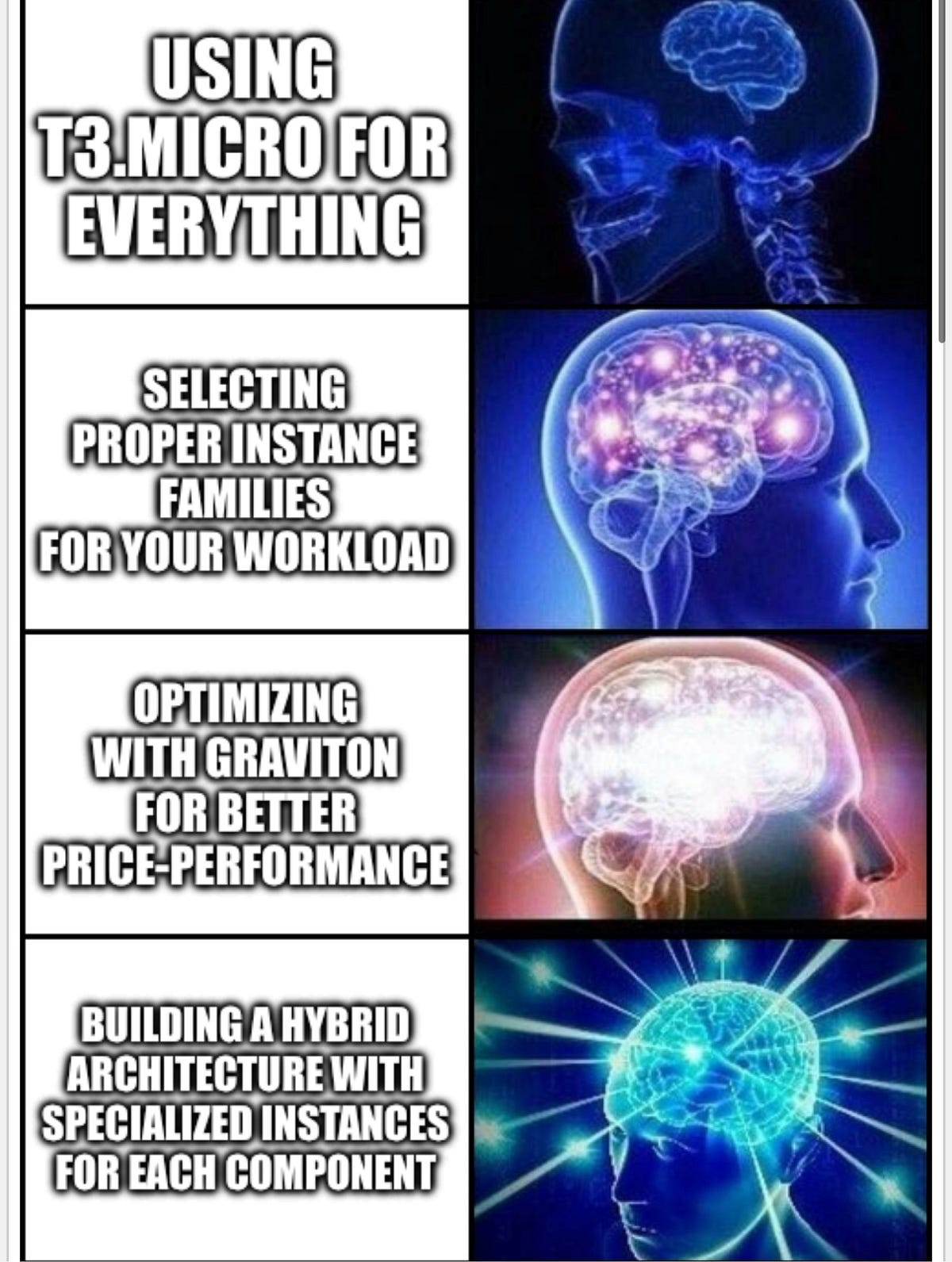 EC2 Instance Types Decoded