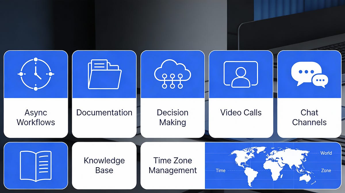 Effective Communication in Remote Teams: Async-First Workflows | by ...