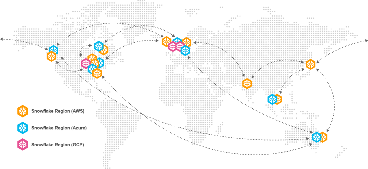 How to Leverage Snowflake (Trial) Account for MultiPlatform, Multi