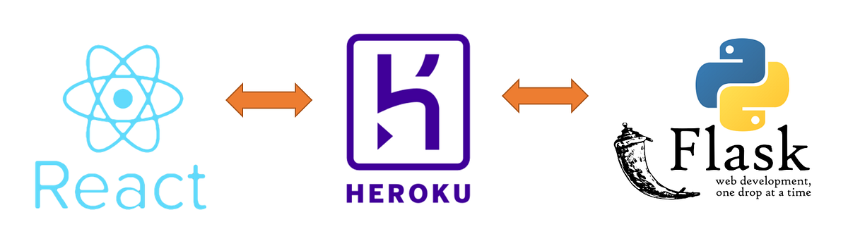 How to Deploy a React + Python Flask Project on Heroku | by Steffy Lo ...