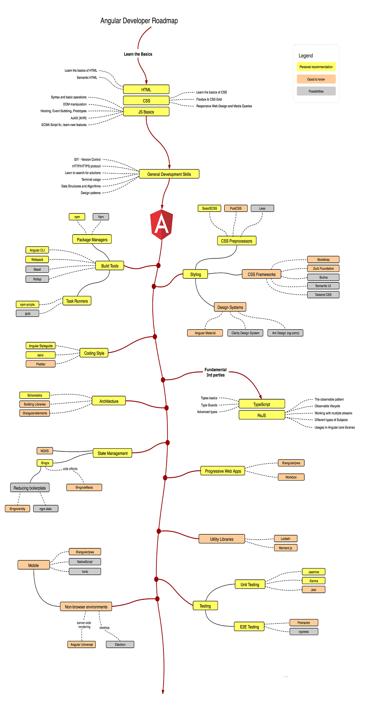 How to learn Angular in 2024. These are the easiest and best ways to ...