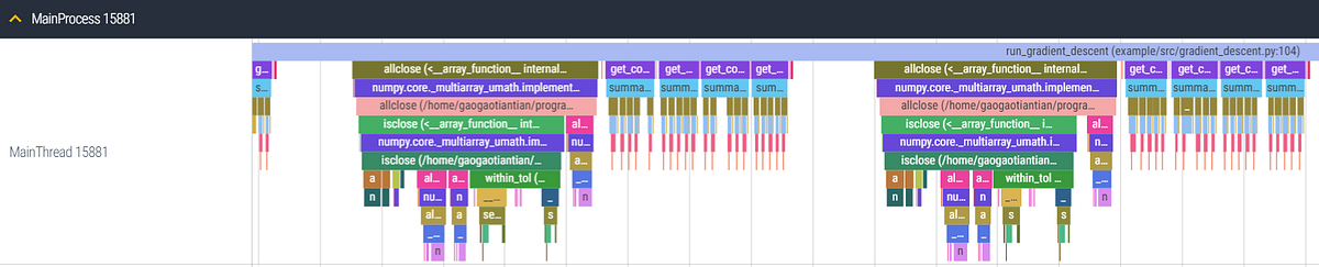 What’s a Tracer and How’s that Different from a Profiler | by Tian Gao ...