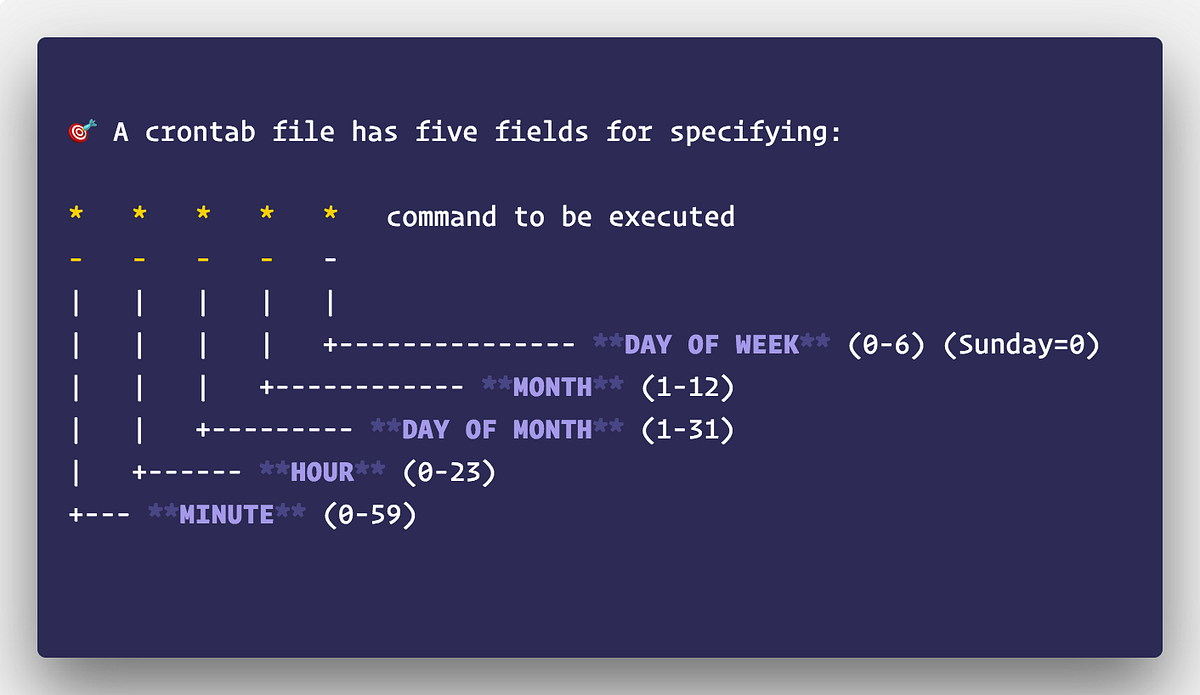 How to Schedule Git Pull via Crontab on EC2 Linux 2 Medium
