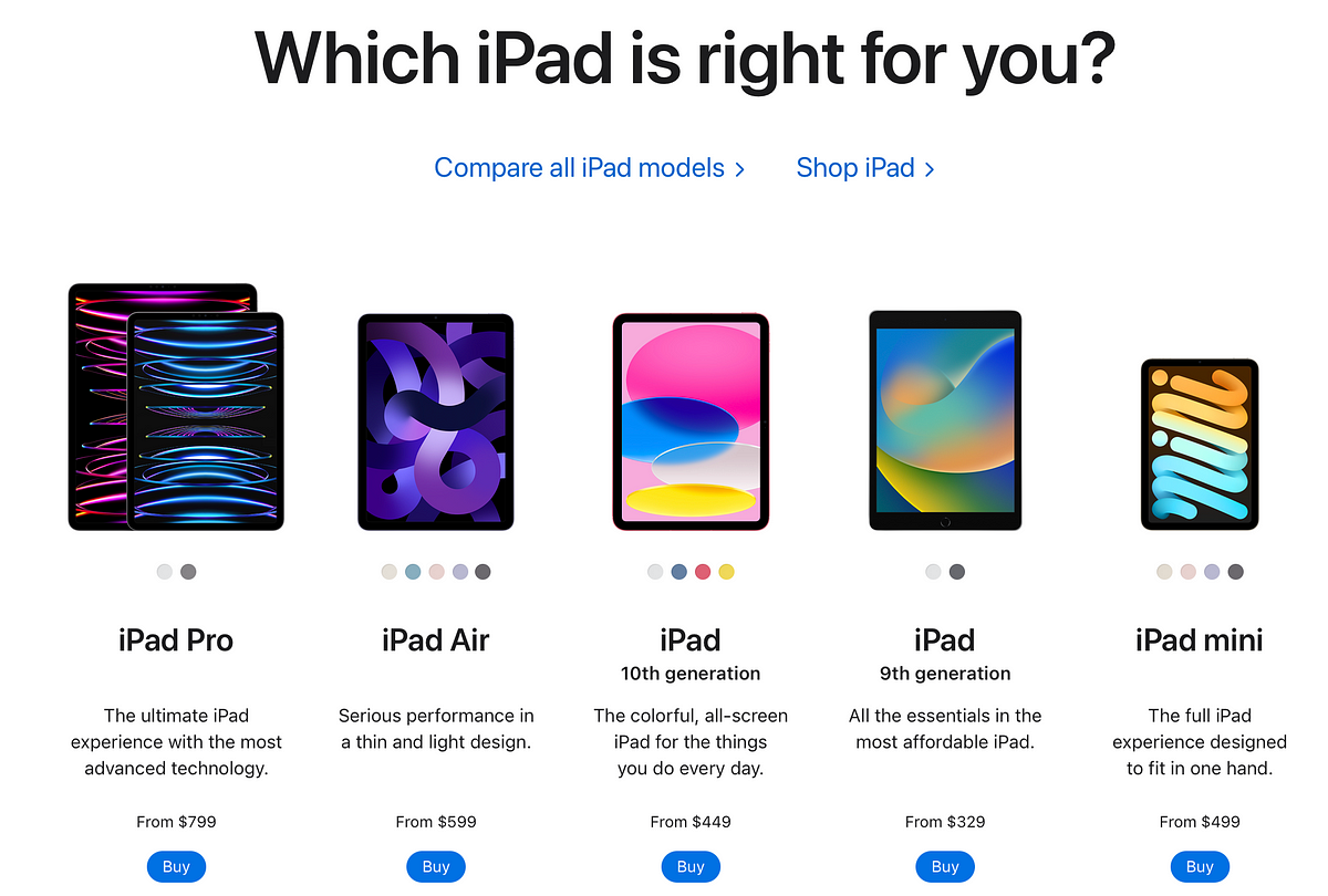 Quels sont les meilleurs iPad ? Comparatif 2024