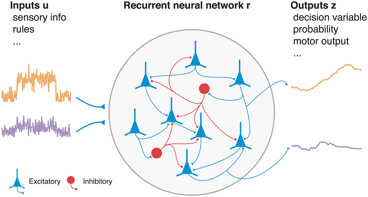 Neural network with 2 outputs. Синонимайзер. Синонимайзер. Recurrent logo. Recurrent logo.