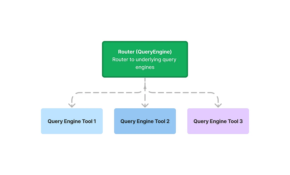 DialogFlow’s New Role in the Generative AI Ecosystem | by Kelvin Lu ...