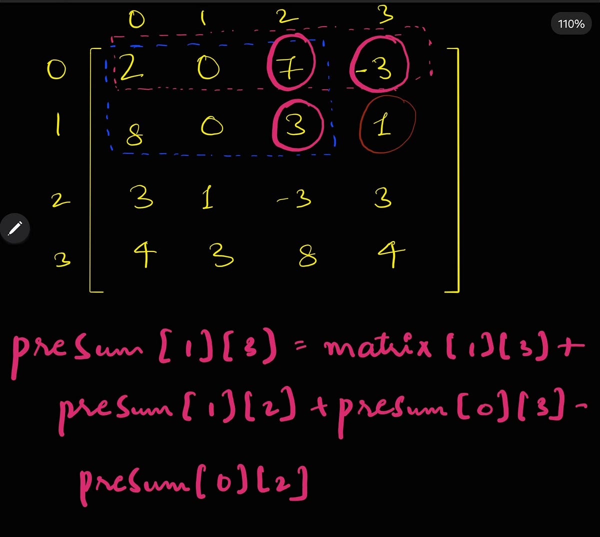 Range sum query on 2D Grid. Let’s say you have a matrix of 10⁴ X… | by ...