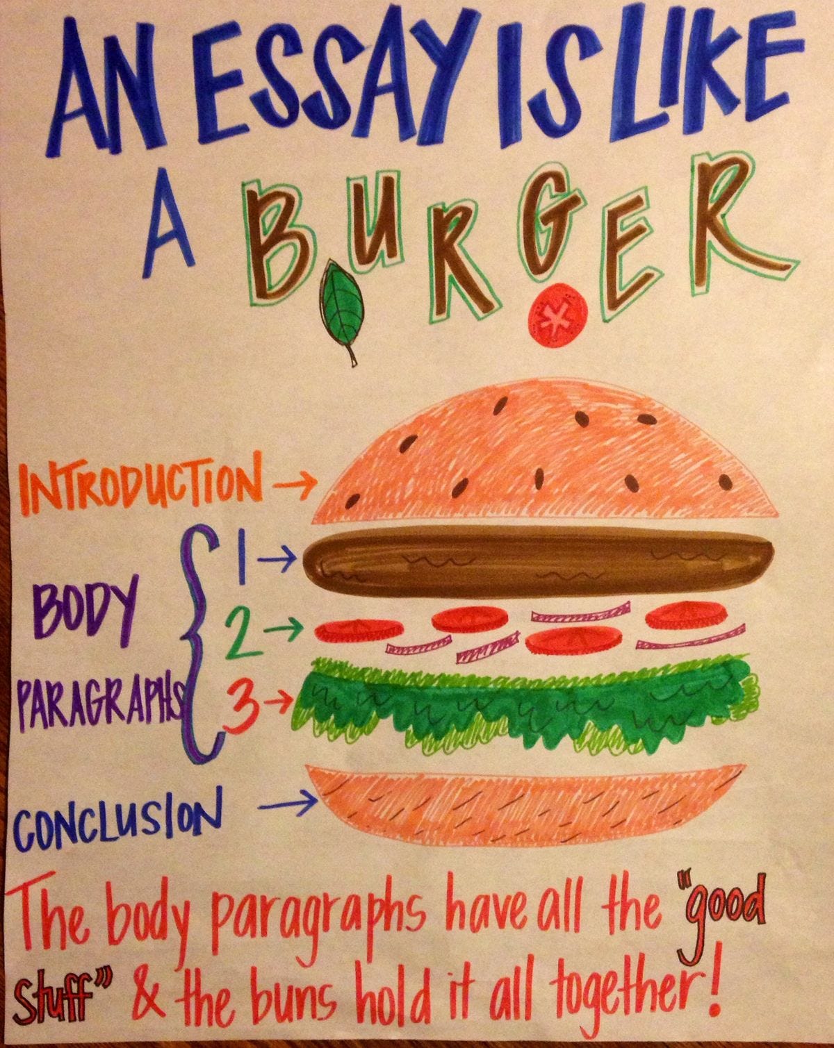Ditch the 5-Paragraph Essay