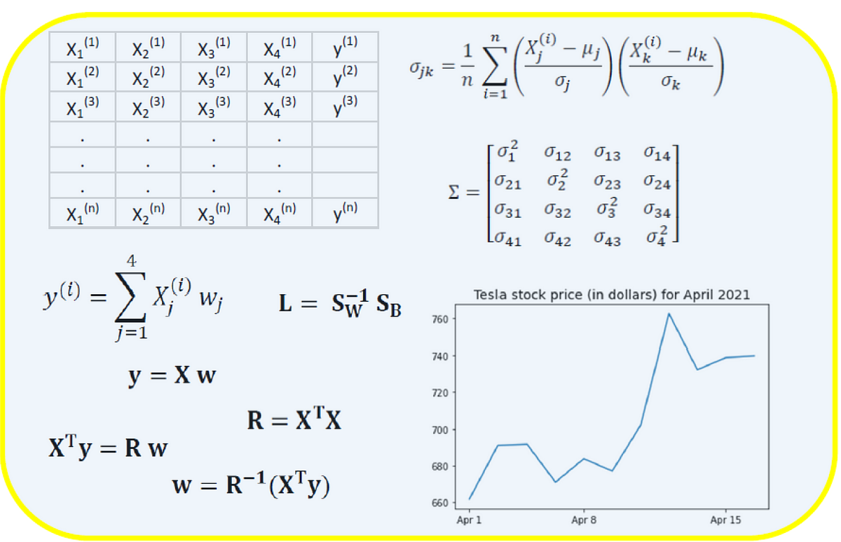 Essential Linear Algebra For Data Science And Machine Learning | By ...